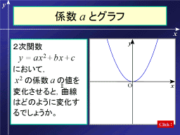 ２次関数のグラフと係数