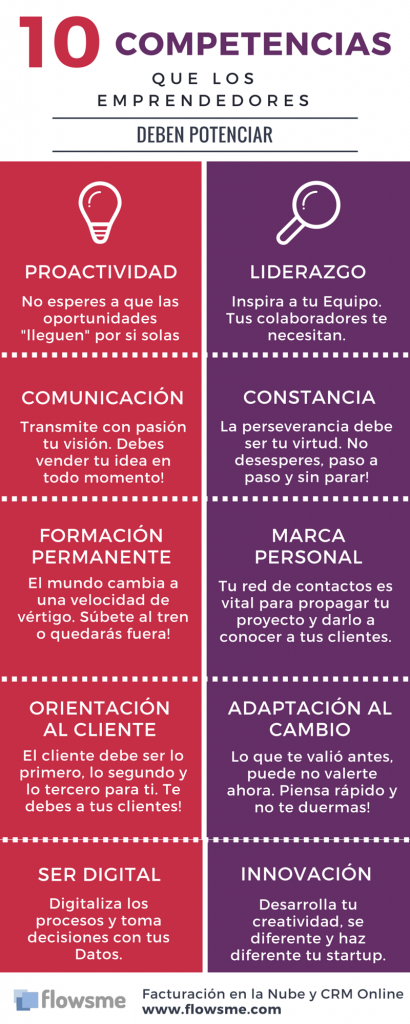 10 competencias que los emprendedores deben potencia
