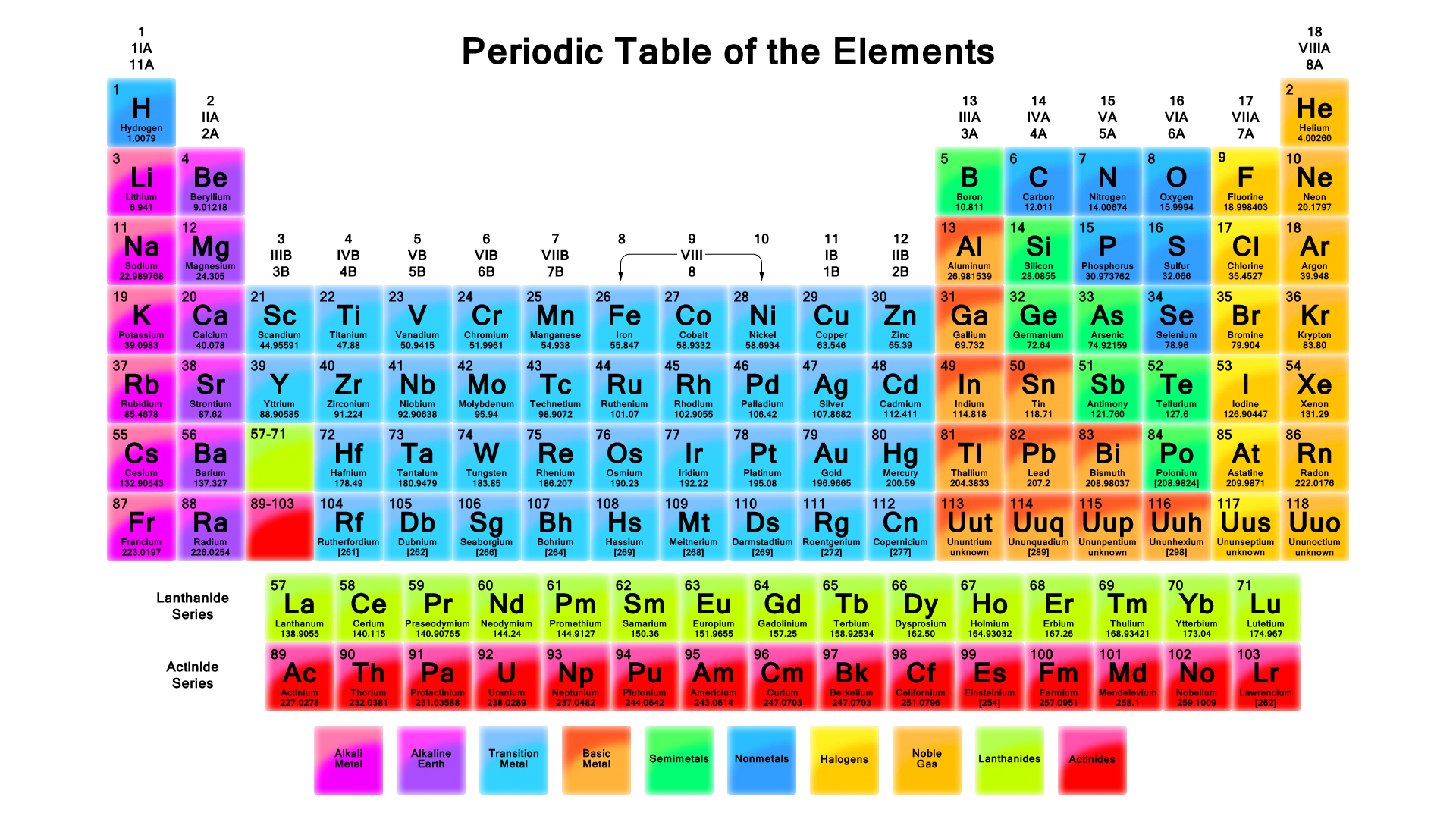 periodic representative groups table PHOTO ENLARGE IMAGE LINK â ABOVE TO THE ON CLICK