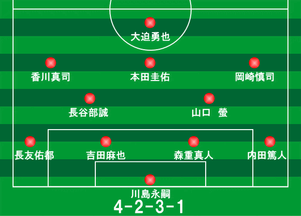 ワールドカップ ブラジル大会 コートジボワール戦 14年6月14日 サッカー日本代表フォーメーション