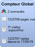 Compteur Global gratuit sans inscription