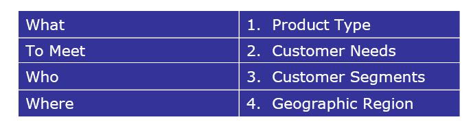 target market definition. An example of a product market