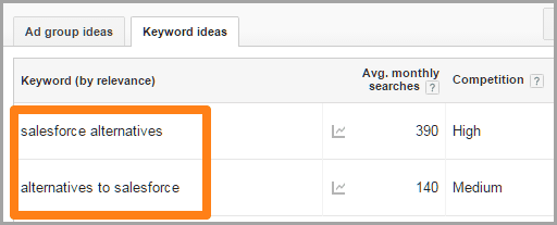 steal your competitor's prospective customer for SEO on your blog