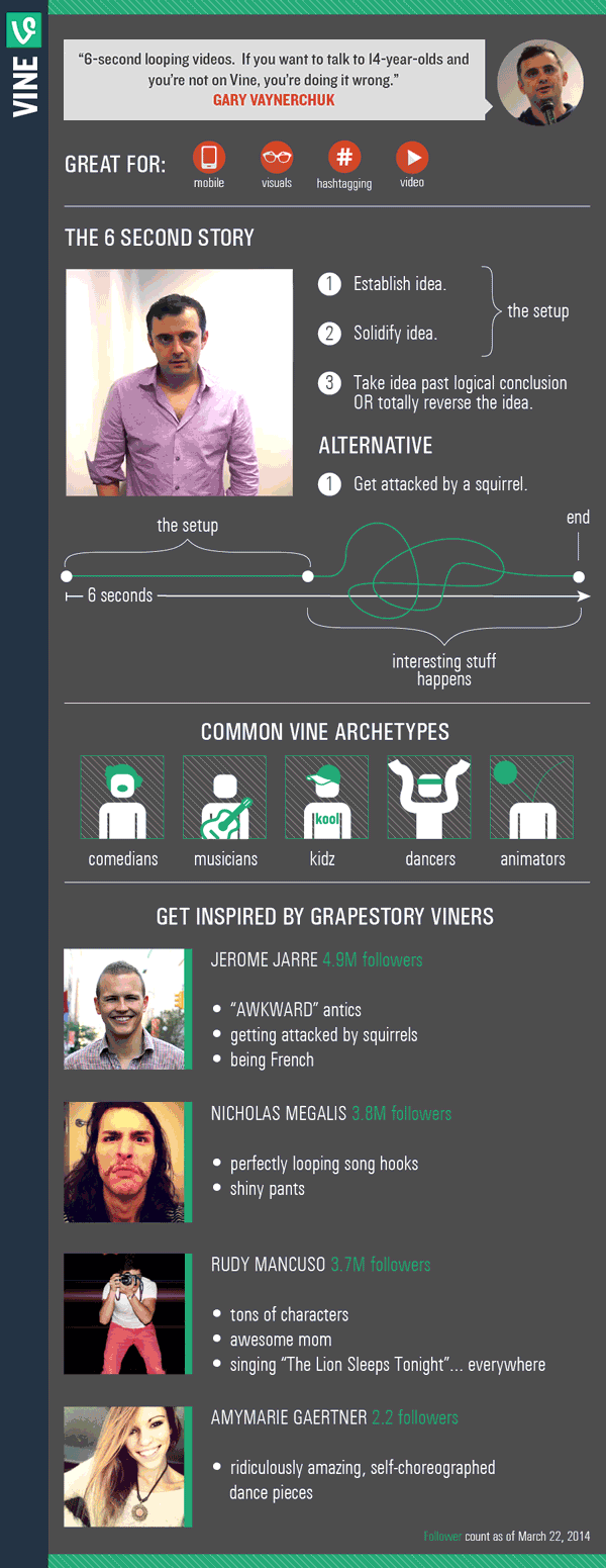 Cómo producir contenido para Vine