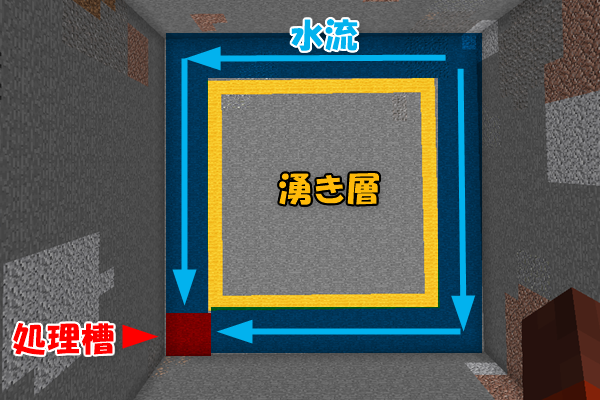 マイクラ Je 初心者向け スライムトラップを作ろう トラップの仕組みを知って湧き層を作ろう ばばクラ ばばあのマインクラフト