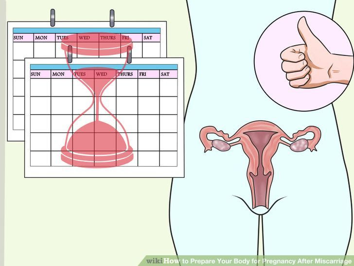 Prepare Your Body for Pregnancy After Miscarriage Step 1 Version 3.jpg