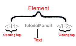 html-element-syntax-in-hindi