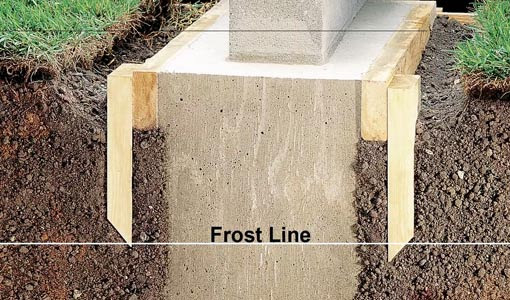 How to Build a Concrete Block Wall Today's Homeowner 