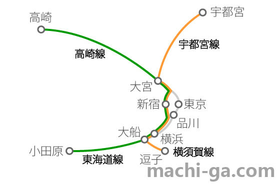 湘南新宿ラインの路線図で停車駅 所要時間をチェック 街画コム