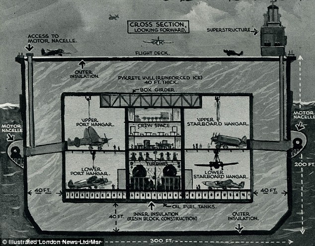 Cross-section: A diagram showing the details of the top secret plans for an aircraft carrier, HMS Habbakuk