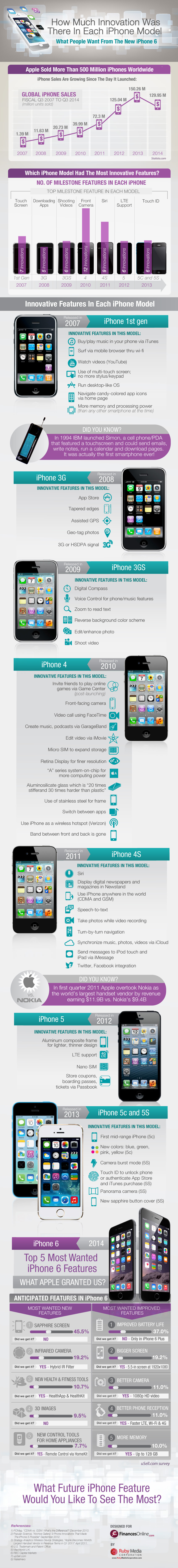 new iphone release