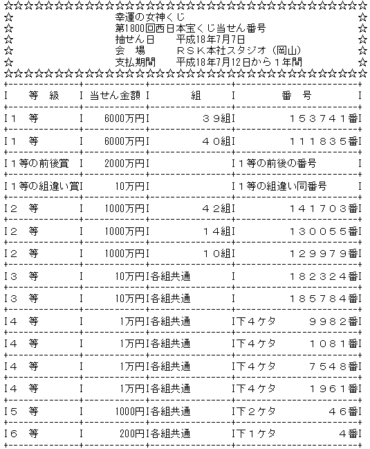 第1800回西日本宝くじ 幸運の女神くじ 当選番号