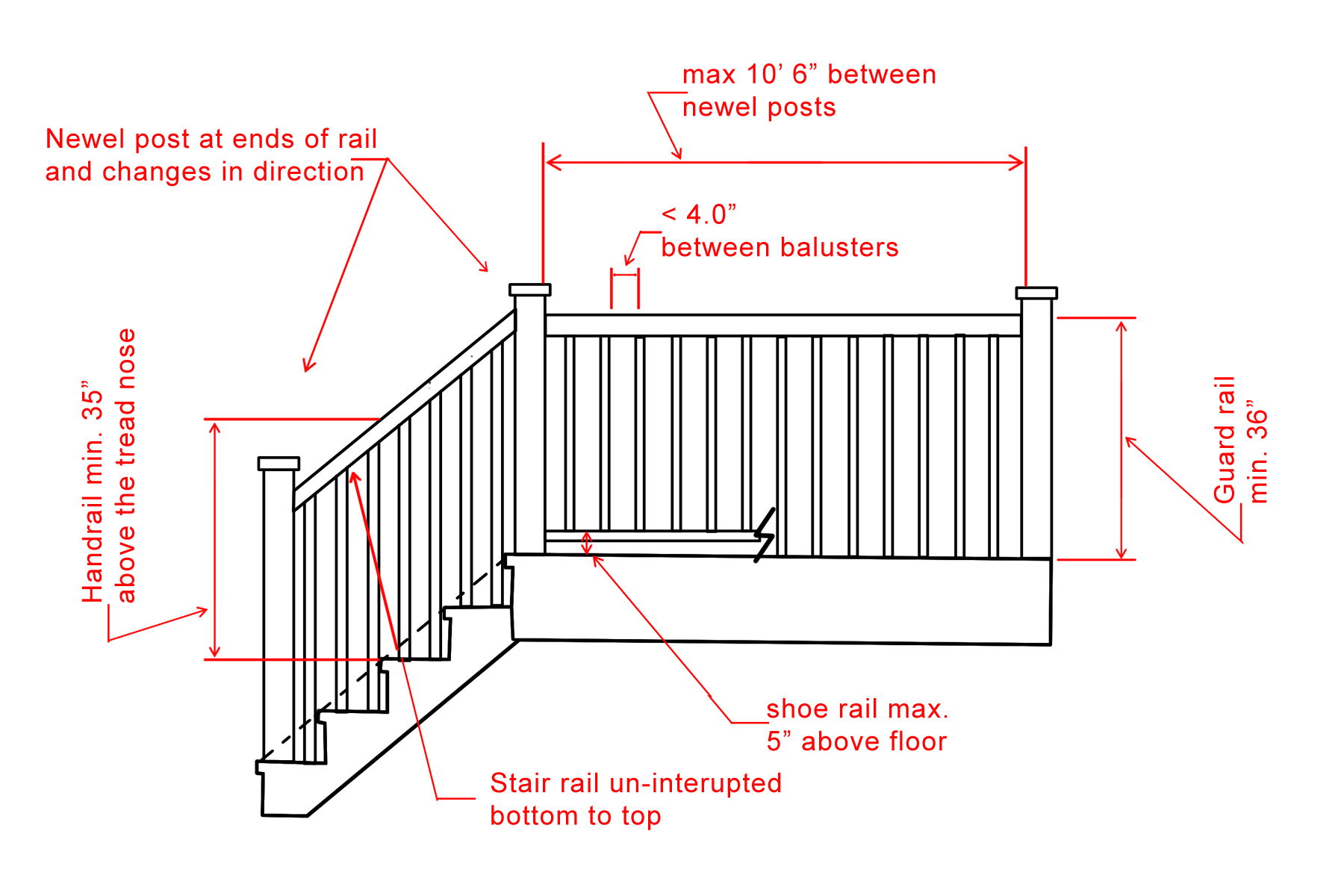 How to build a railing for deck stairs - The Washington Post