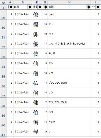部首ときあかし辞典ができるまで