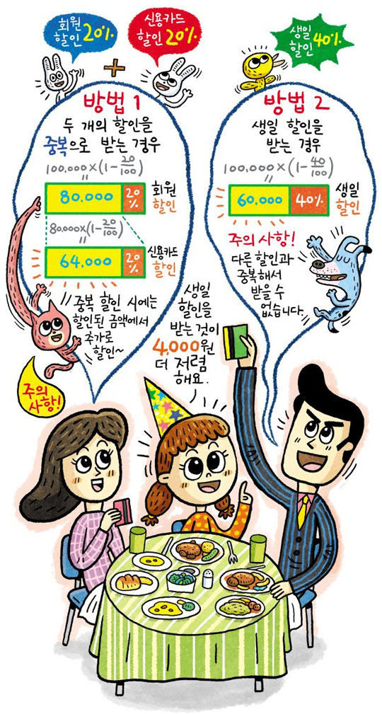 [개념쏙쏙! 수학] 어느 쪽이 더 쌀까? 할인율 비교해보자