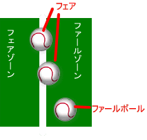 野球のルール