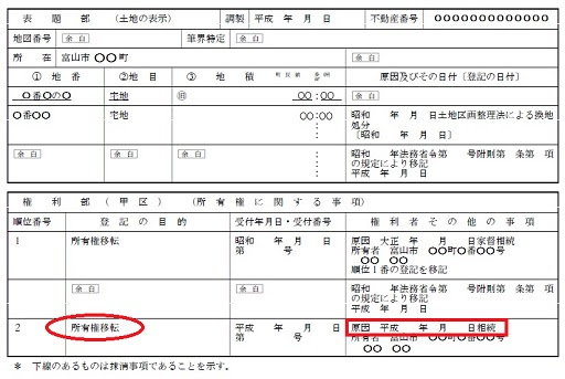 売却予定不動産の所有権移転登記はお済みですか 富山 不動産 富山の土地 建物から賃貸のプラザ開発