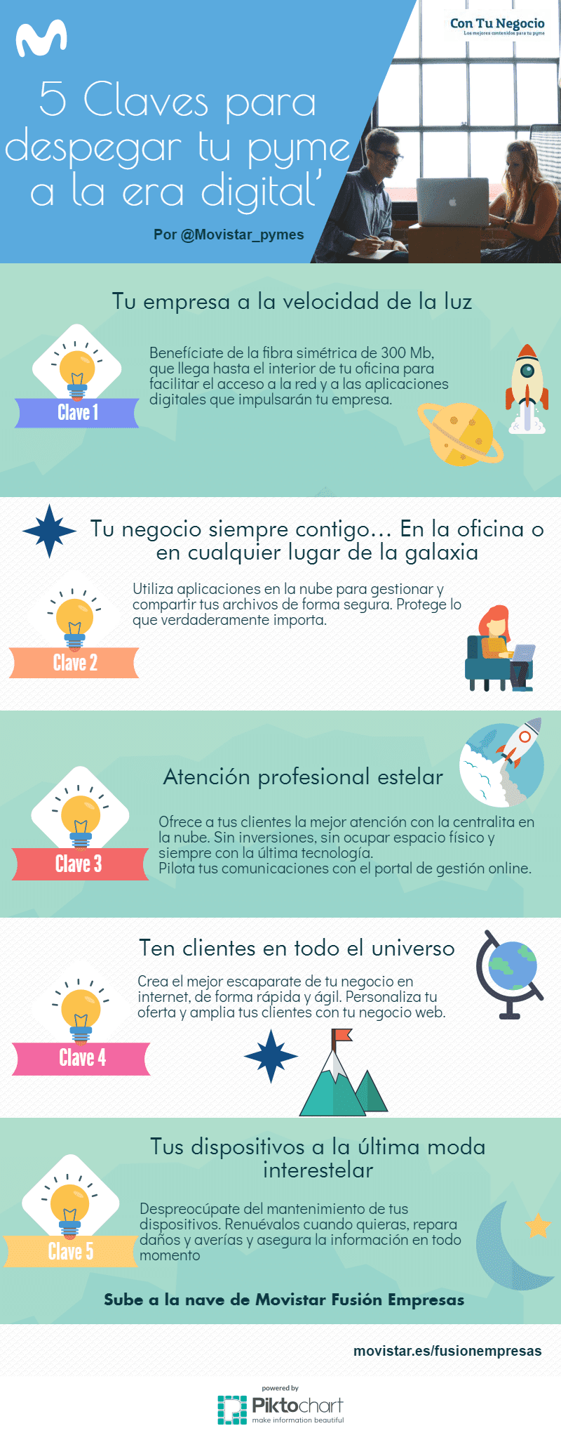 5 claves para despegar tu pyme a la era digital