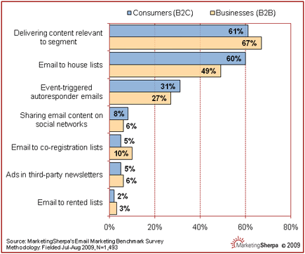 target market chart. Target Market View Chart