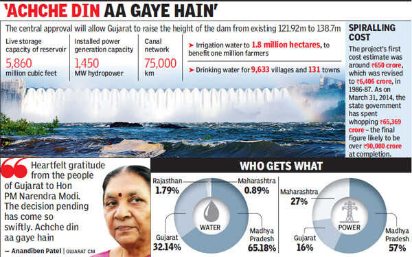 Narendra Modi gives Gujarat its lifeline: Narmada Dam height to be.