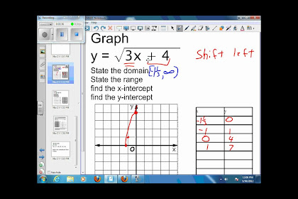Graph of Square Root of X