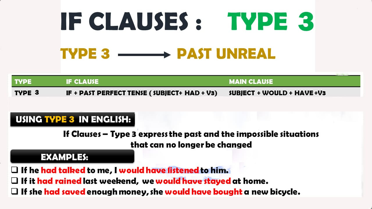 Rumus If Clause Type 3, Contoh Kalimat Beserta Latihan 