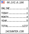 counter widget