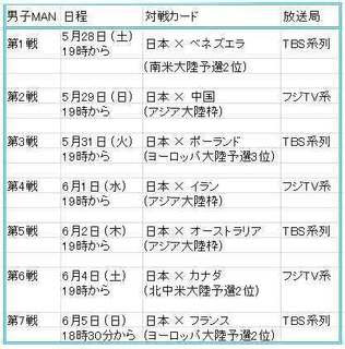 リオ五輪バレーボール16世界最終予選男子試合日程放送時間 大阪主婦の雑談日記