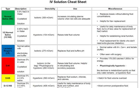 Reading Pdf infusion coding cheat sheet BookBoon PDF