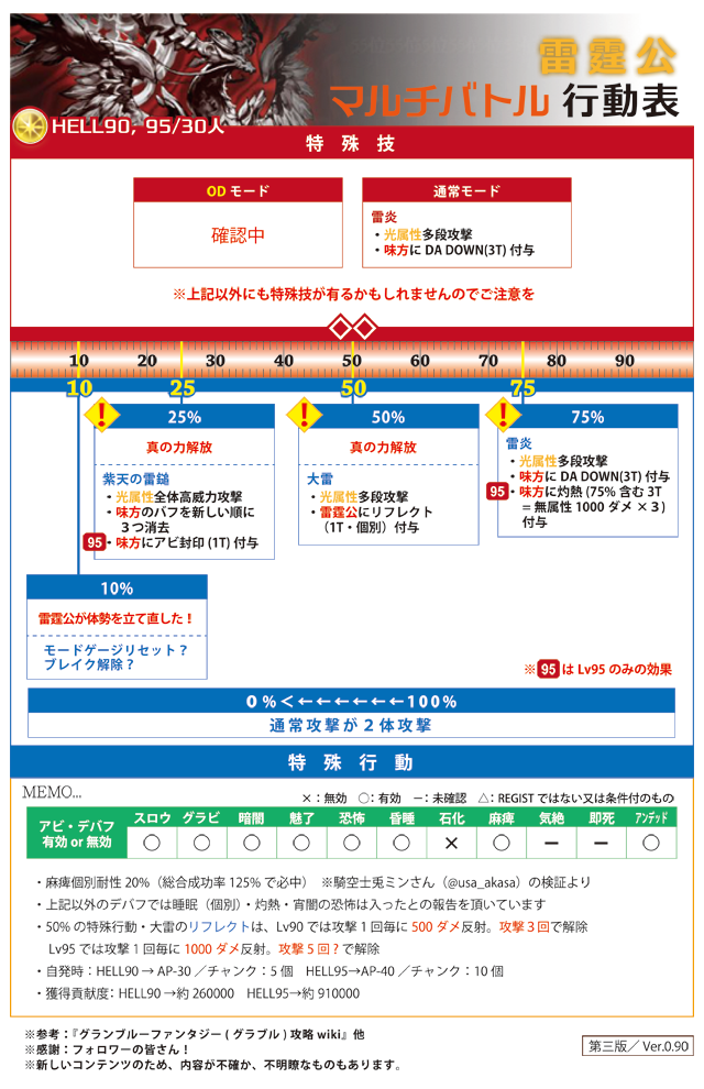 グラブル アルバハ 行動表 アルバハn初見の人のために攻略ポイントを解説
