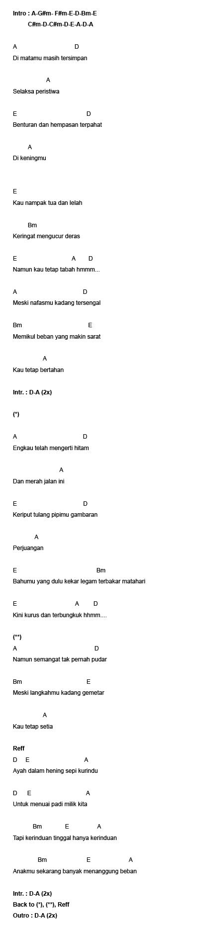 lirik lagu  chord lagu indonesia lyric chord