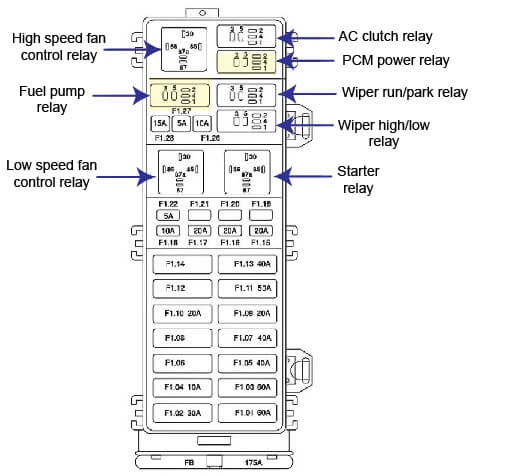 2003 Taurus Fuse Box Diagram
