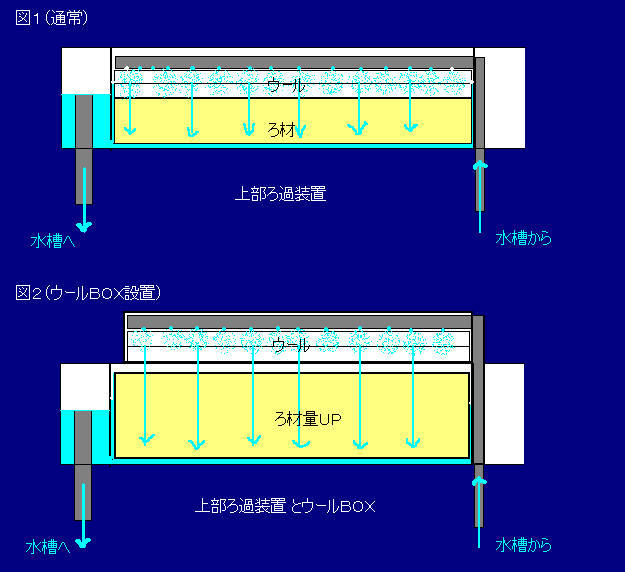 Diy2