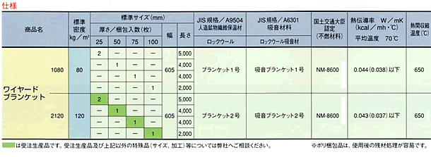 ロックウール 日本ロックウール 株 製品 北九州 熱関連資材 耐熱資材 株式会社九州日昌