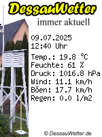 DessauWetter