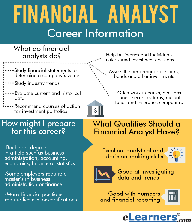 Business Degree: Business Degree Job Description