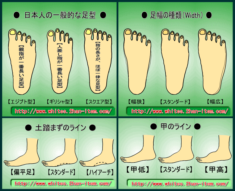 White Sサイズ感 オーダーする際の注意点