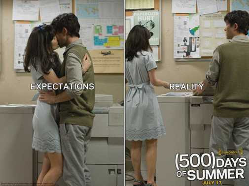(500) Days of Summer (Film) - TV Tropes