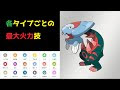 √1000以上 ポケモン 威力指数 272775-ポケモン 威力指数