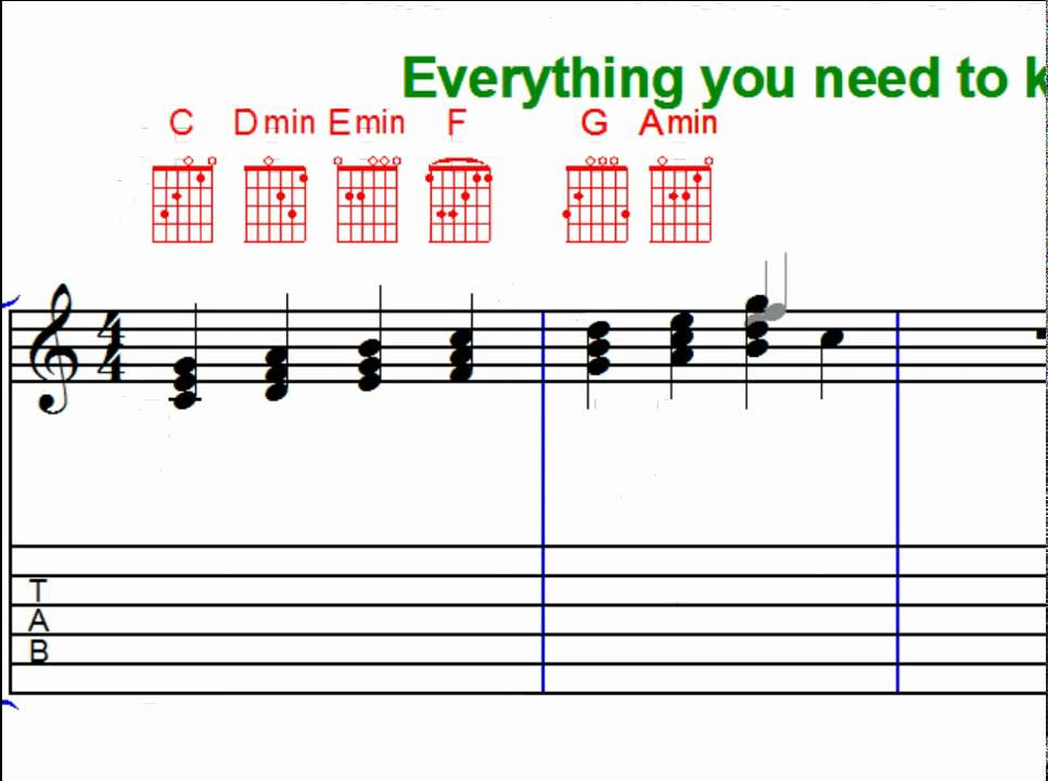 Guitar For Beginners Youtube