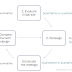 Example Of Research Design In Qualitative Research Paper - Qualitative Methodology Precision Consulting Llc - The dissertation research design can be classified based on the type of data and the type of analysis.