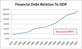 Source: U.S. Federal Reserve,