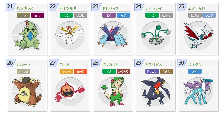 ボスラッシュ第２回の結果 優勝者と使用率ランキング ポケモンusum ポケモン剣盾 ソードシールド 攻略 最新情報 Pokemon Times