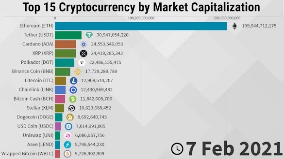 Good Crypto Coins 2021 - Altcoin Season Belongs To Defi And Web 3 0 Coindesk : Since then, crypto enthusiasts have been trying to figure out the next bitcoin or best cryptocurrency to get their hands on.
