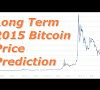 Bitcoin Price From 2015 - Four Charts That Suggest Bitcoin Value Could Be At 10,000 ... / After a year where the bitcoin price declined dramatically from its end of 2013 highs, i'm often asked what my bitcoin price prediction is for 2015.