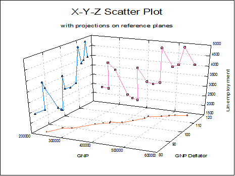 Unistat Statistics Software | X-Y-Z Scatter Plot