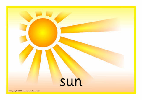 Light Sources Posters (SB5972) - SparkleBox