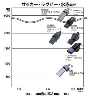 モルテン ドルフィンプロ という笛 ３級審判員の悩める日々
