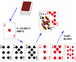 5人で遊べるトランプのゲーム トランプの遊び方