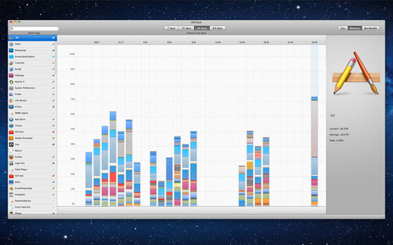 個々のアプリケーションのシステム使用状況を履歴チェック出来るmac用システムモニタリングアプリ Os Track を試す Mac App Store Macお宝鑑定団 Blog 羅針盤